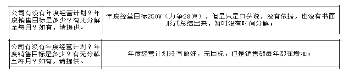 制造型企業(yè)沒有詳細的戰(zhàn)略規(guī)劃的弊端與解決方法！