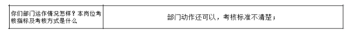 公司各部門沒有明確的管理指標，如何設計解決思路？