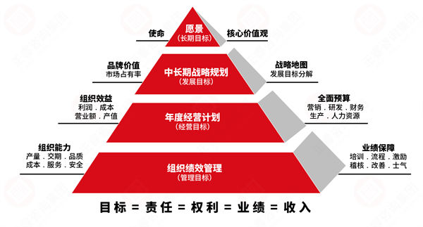 績(jī)效變革阻力大，績(jī)效咨詢保駕護(hù)航推動(dòng)平穩(wěn)落地！