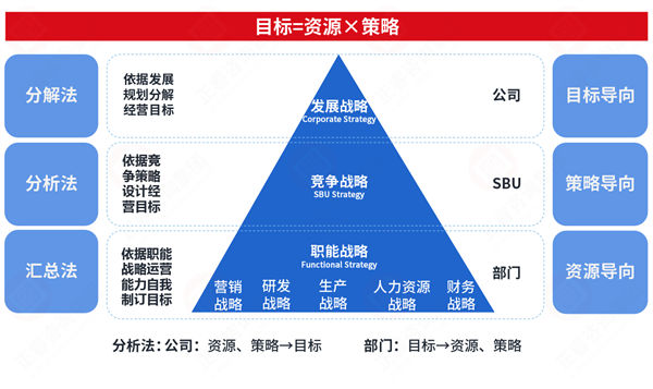 市場(chǎng)突變計(jì)劃失效，年度計(jì)劃如何靈活應(yīng)對(duì)突發(fā)情況？