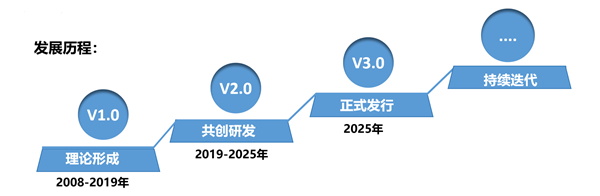 SMS戰(zhàn)略管理系統(tǒng)：開啟企業(yè)數(shù)智化戰(zhàn)略新征程！