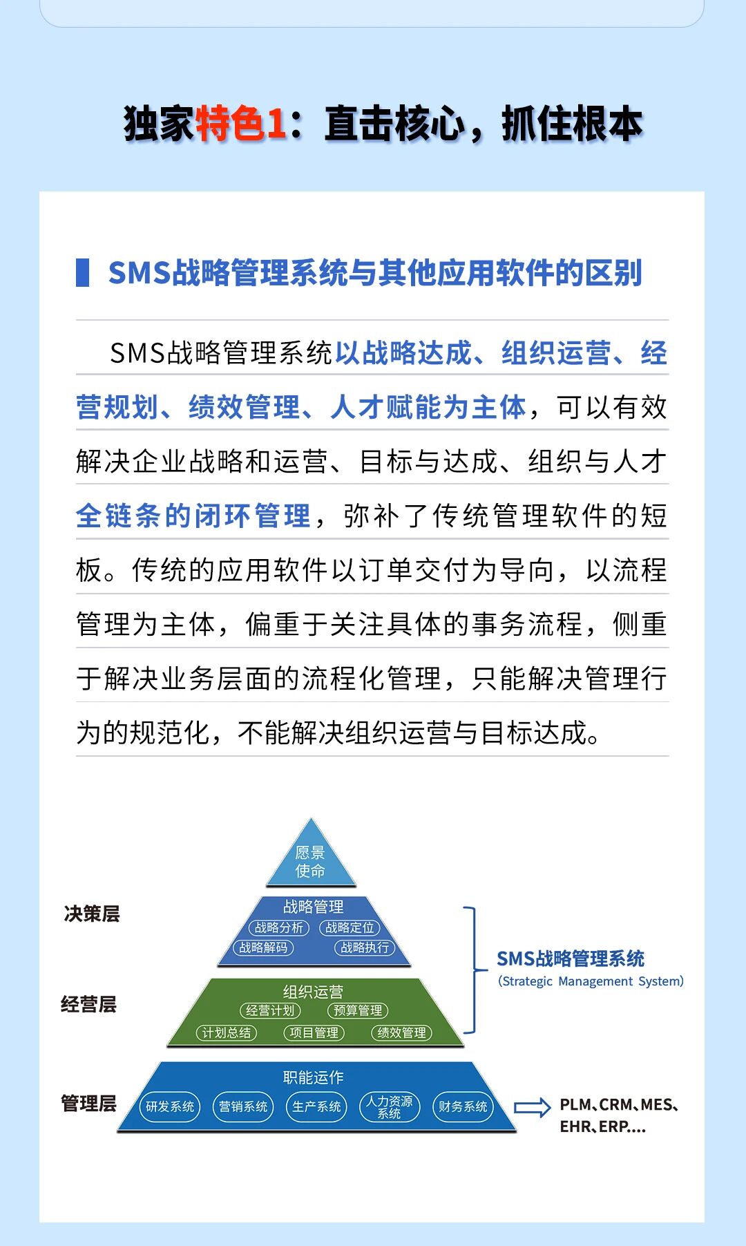 戰(zhàn)略突圍，數(shù)字賦能——從戰(zhàn)略到執(zhí)行SMS產(chǎn)品說明會(huì)