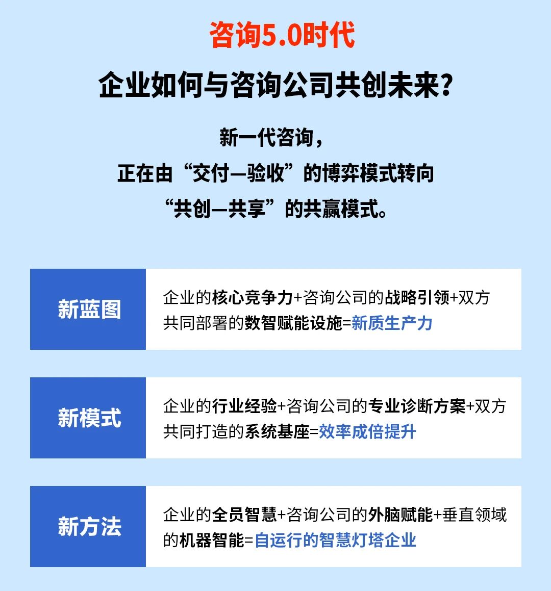 戰(zhàn)略突圍，數(shù)字賦能——從戰(zhàn)略到執(zhí)行SMS產(chǎn)品說明會(huì)