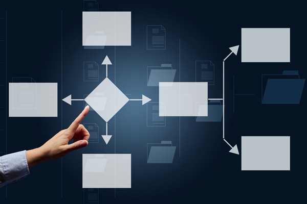 企業(yè)運營管理咨詢公司哪家好，可搭建標準化運營管控體系嗎？